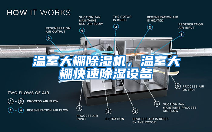 溫室大棚除濕機，溫室大棚快速除濕設備