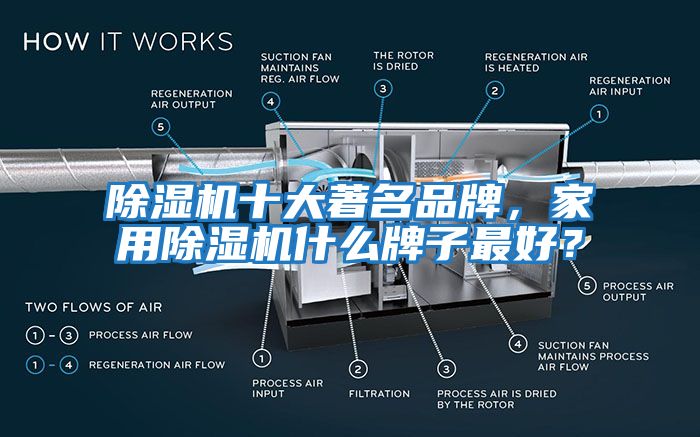 除濕機(jī)十大著名品牌，家用除濕機(jī)什么牌子最好？